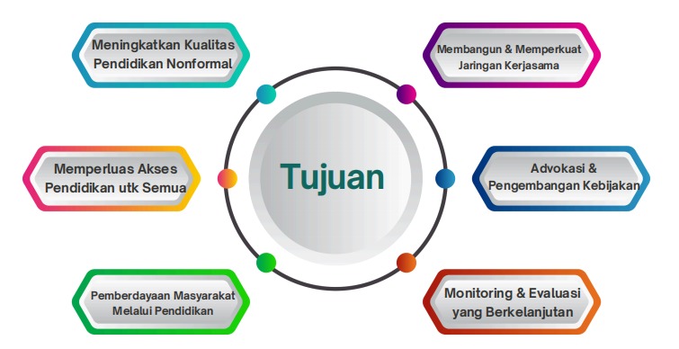 Free HTML5 Bootstrap Template